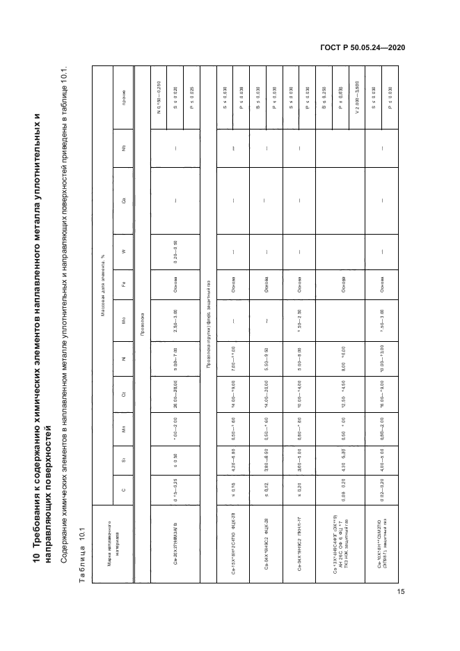 ГОСТ Р 50.05.24-2020