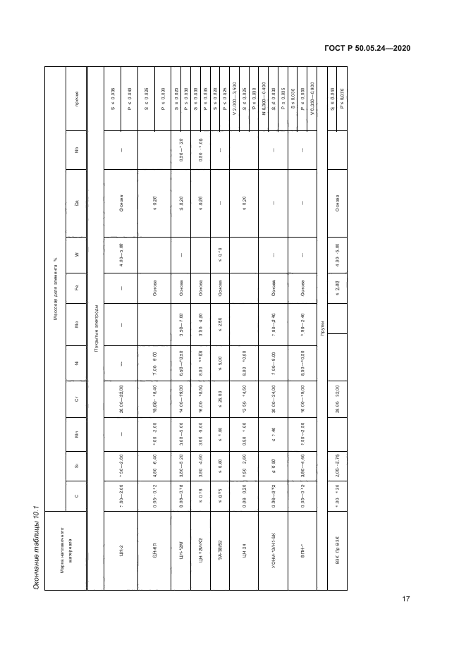 ГОСТ Р 50.05.24-2020