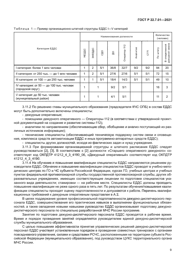 ГОСТ Р 22.7.01-2021