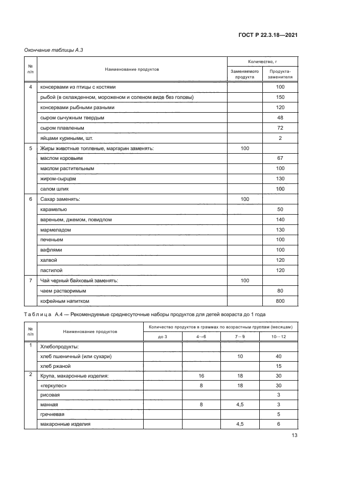 ГОСТ Р 22.3.18-2021