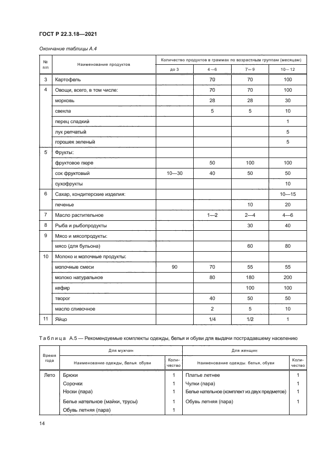 ГОСТ Р 22.3.18-2021