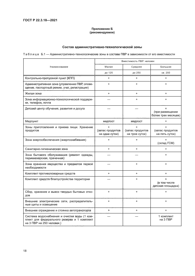 ГОСТ Р 22.3.18-2021