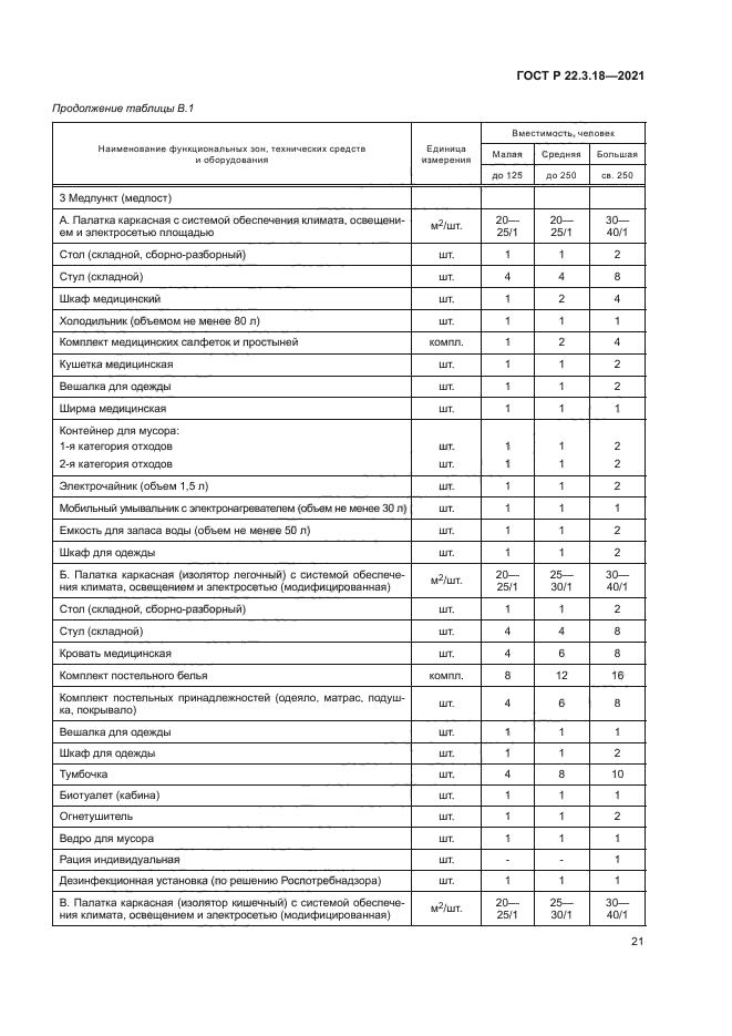 ГОСТ Р 22.3.18-2021