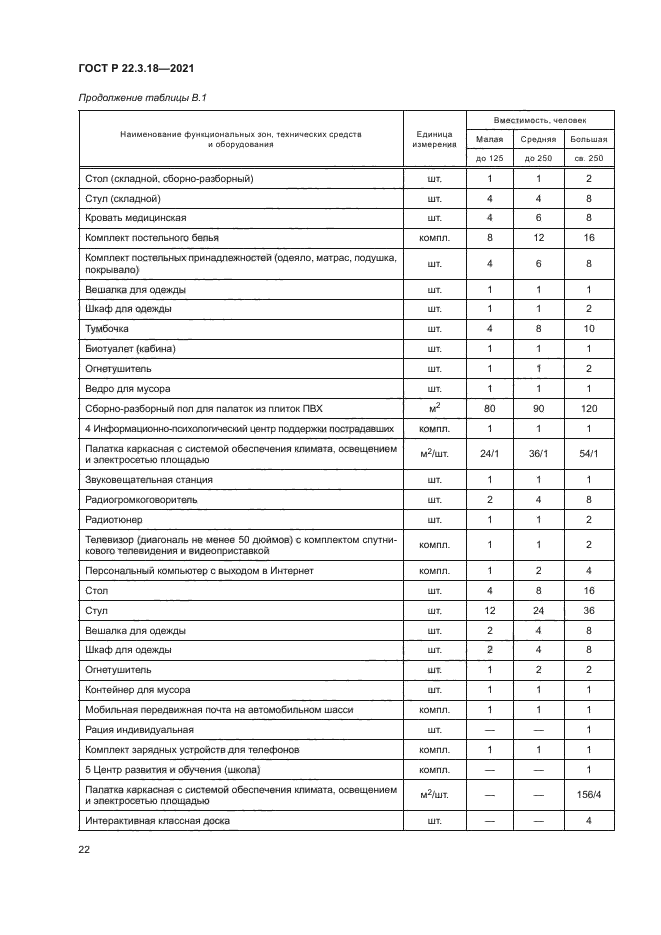 ГОСТ Р 22.3.18-2021