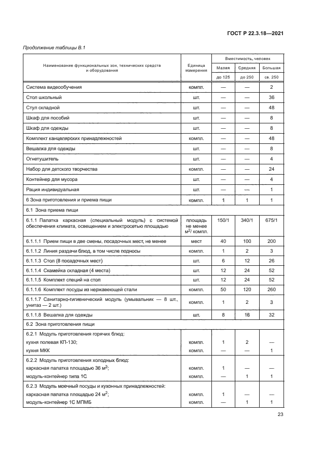 ГОСТ Р 22.3.18-2021