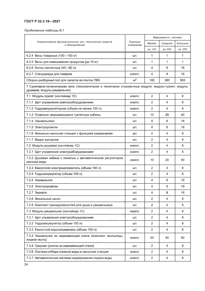 ГОСТ Р 22.3.18-2021
