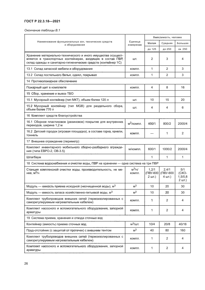 ГОСТ Р 22.3.18-2021