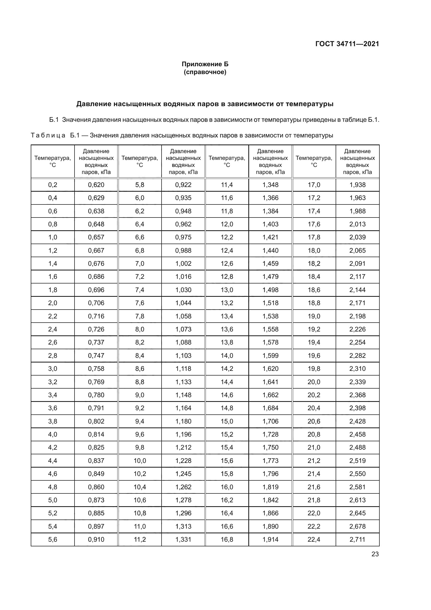ГОСТ 34711-2021
