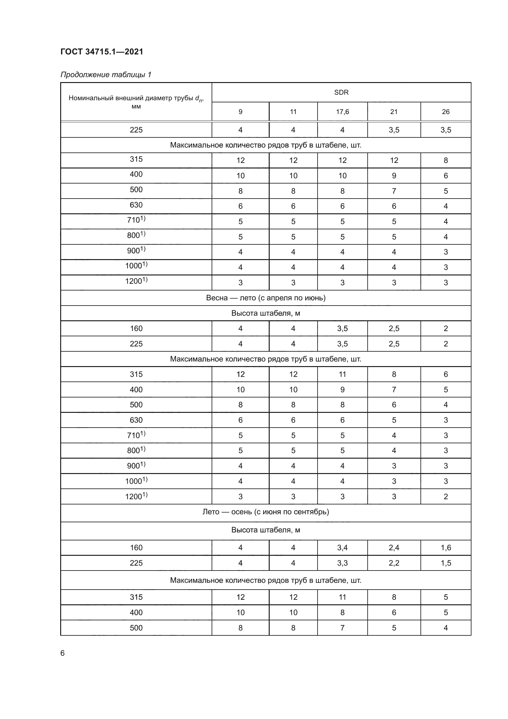 ГОСТ 34715.1-2021