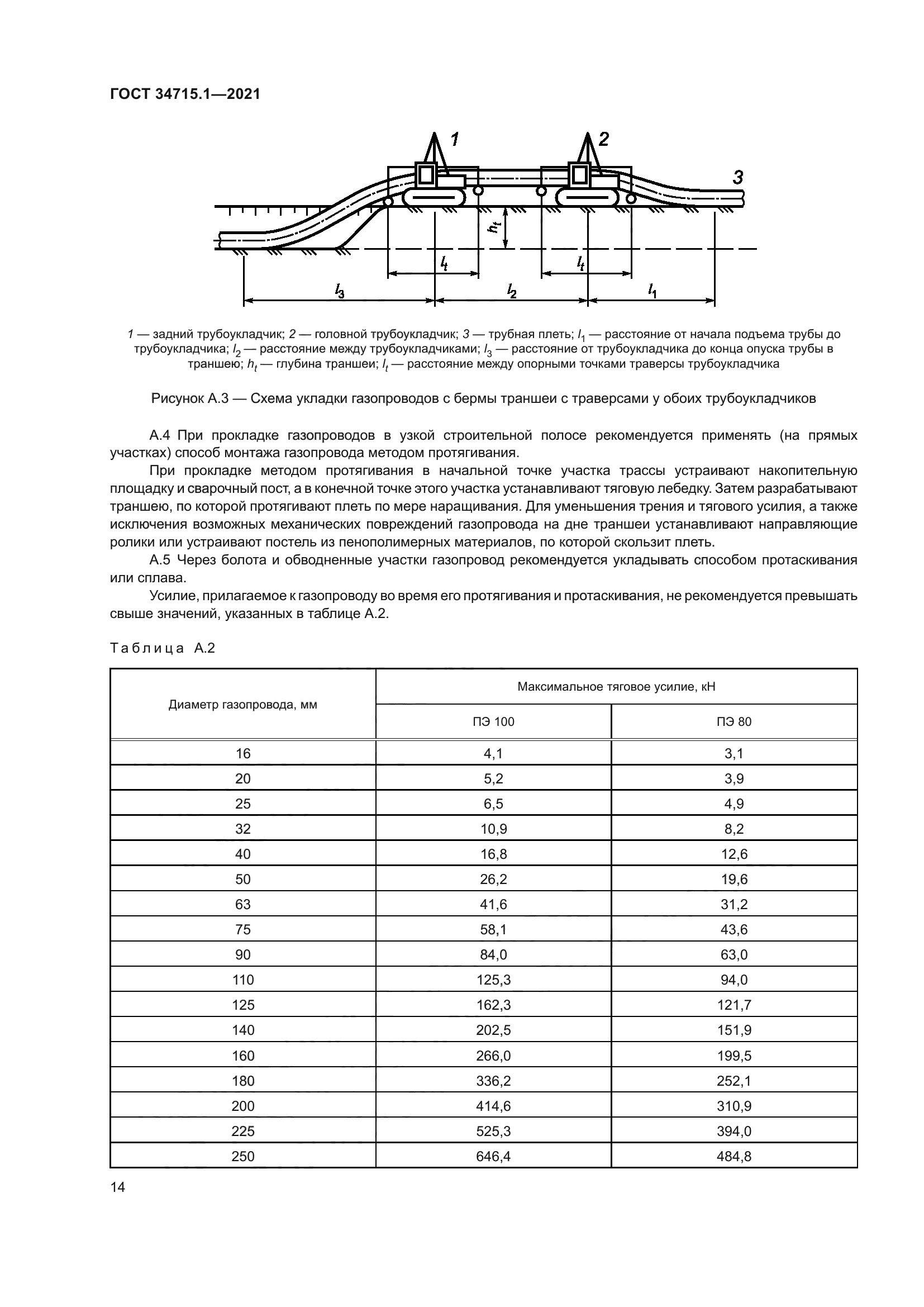 ГОСТ 34715.1-2021