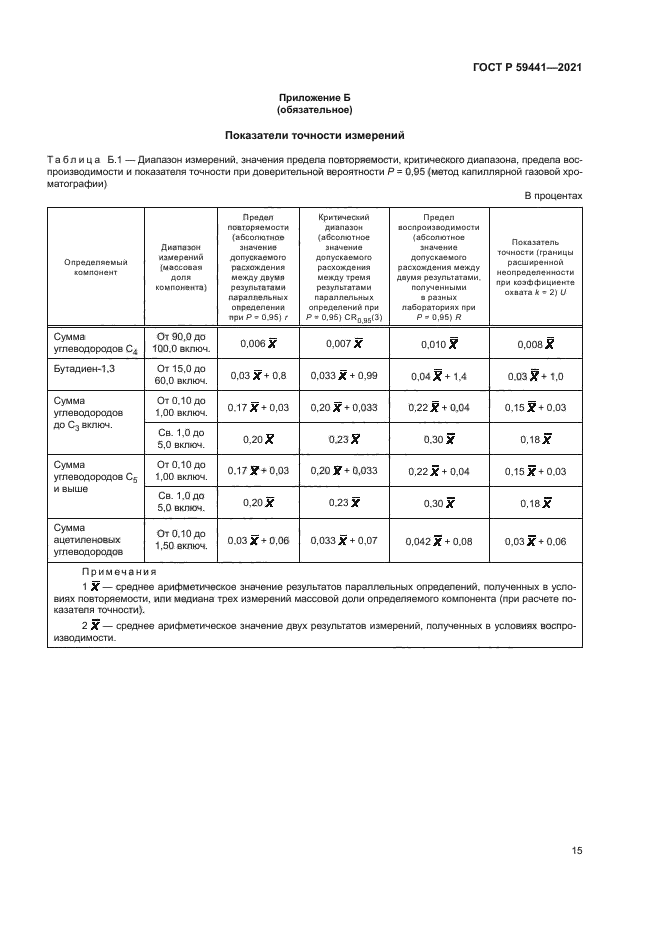 ГОСТ Р 59441-2021