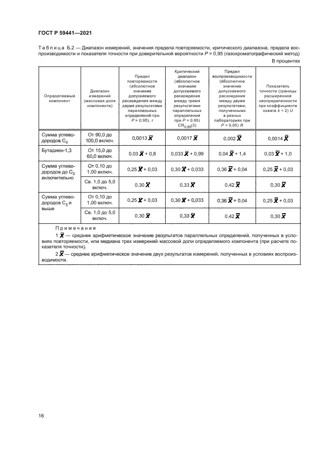 ГОСТ Р 59441-2021