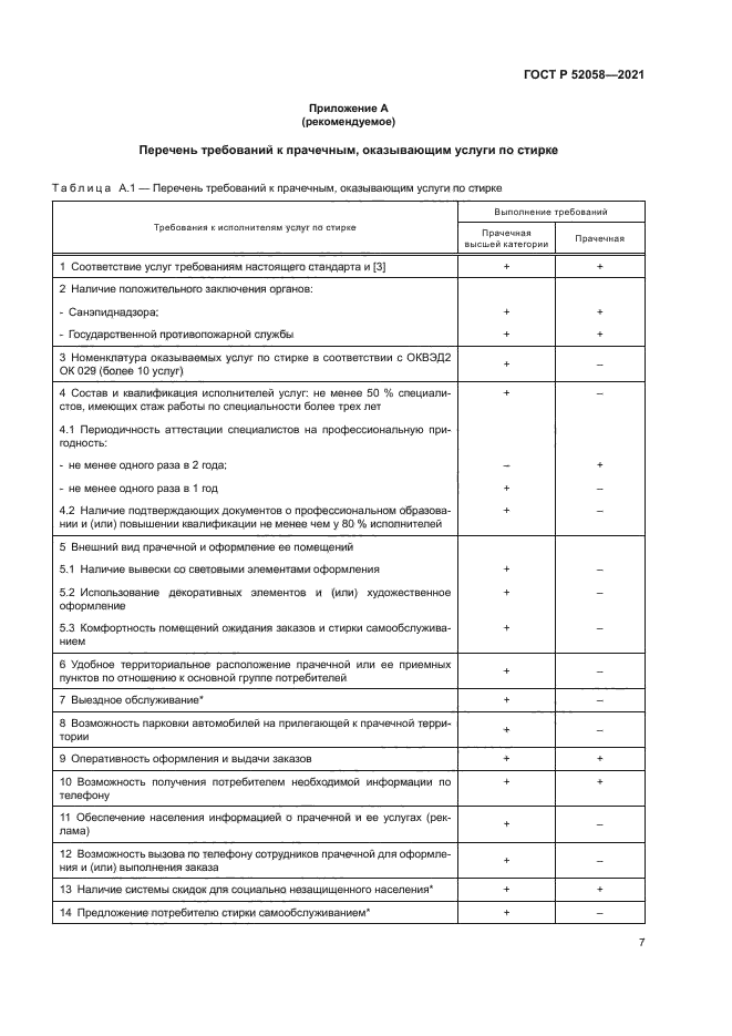 ГОСТ Р 52058-2021