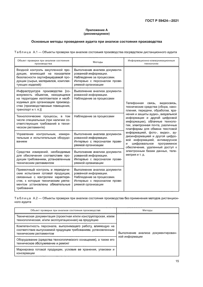 ГОСТ Р 59424-2021
