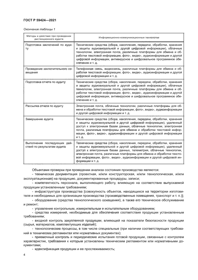 ГОСТ Р 59424-2021