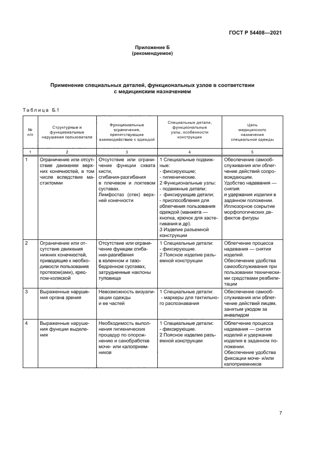 ГОСТ Р 54408-2021