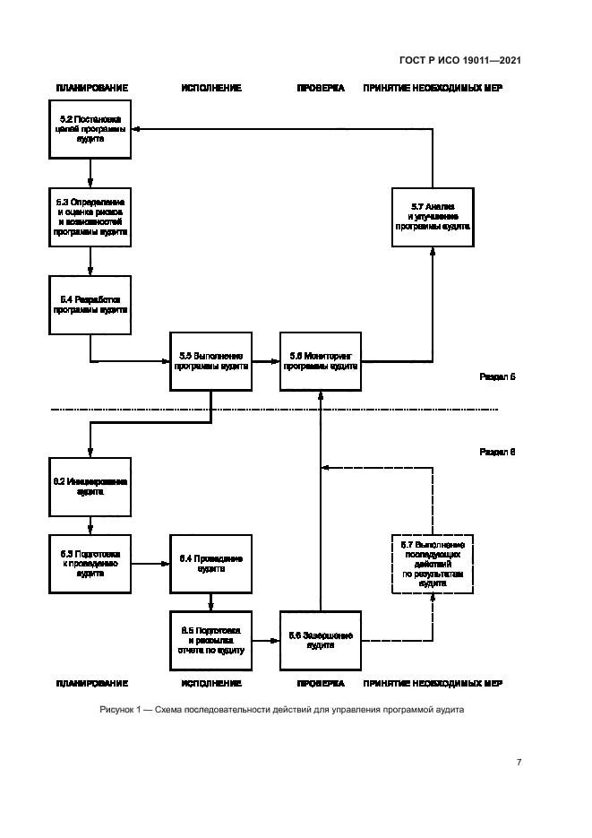 ГОСТ Р ИСО 19011-2021