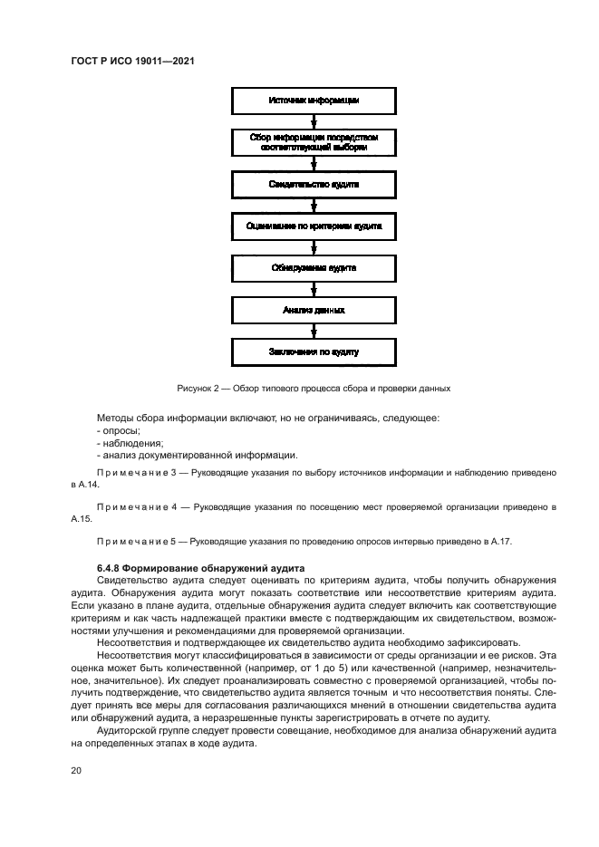 ГОСТ Р ИСО 19011-2021