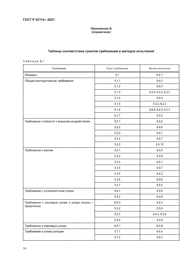 ГОСТ Р 52114-2021