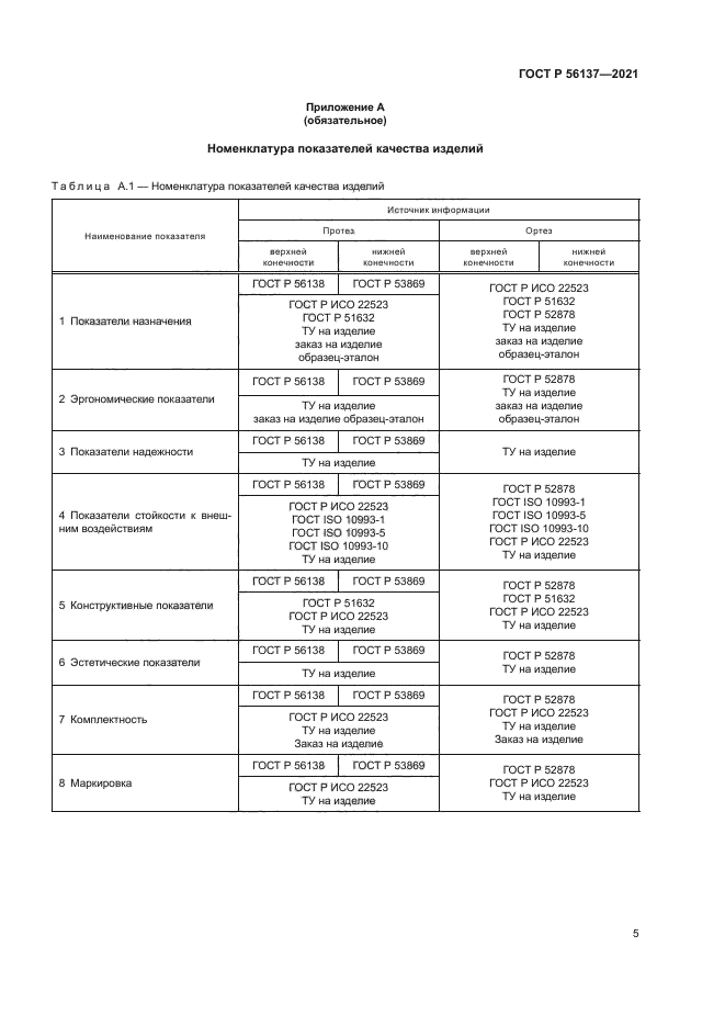 ГОСТ Р 56137-2021