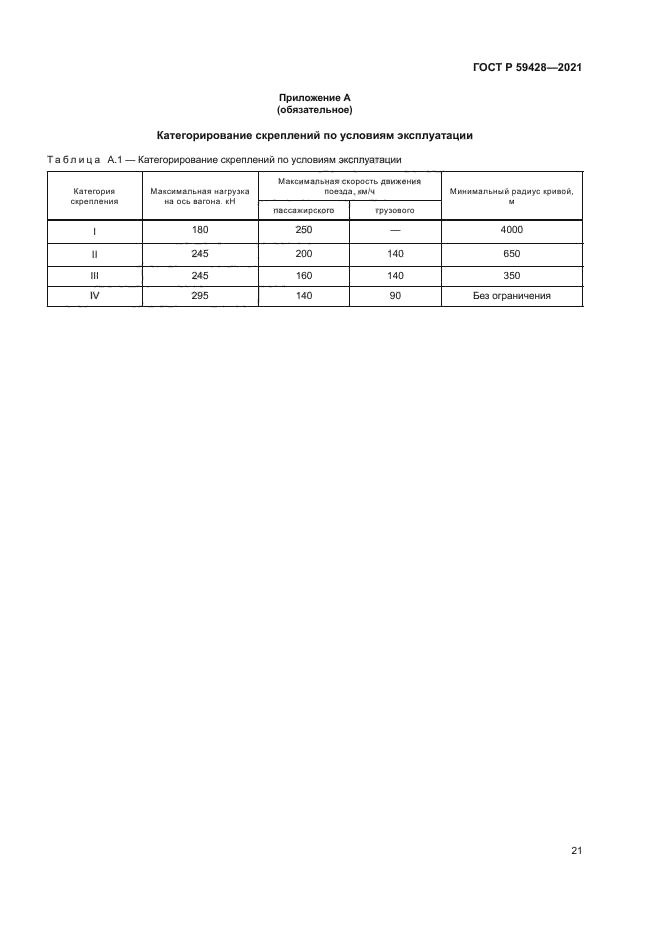 ГОСТ Р 59428-2021