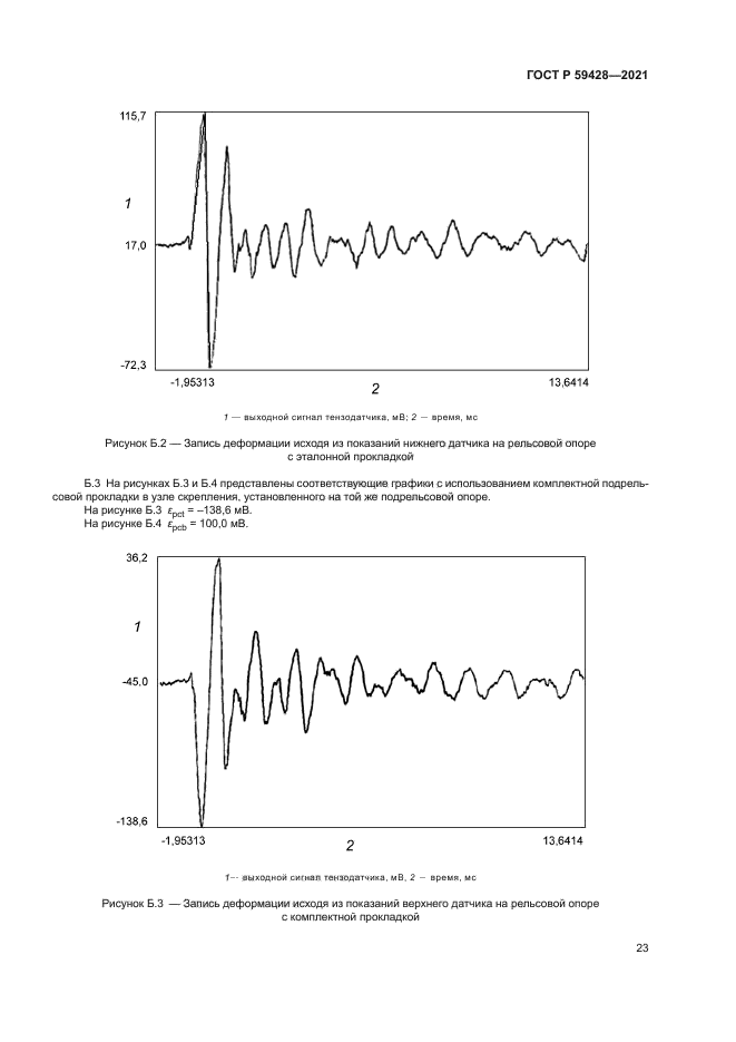 ГОСТ Р 59428-2021