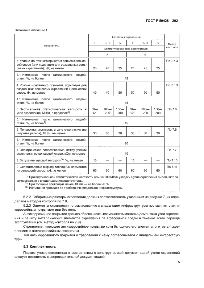 ГОСТ Р 59428-2021