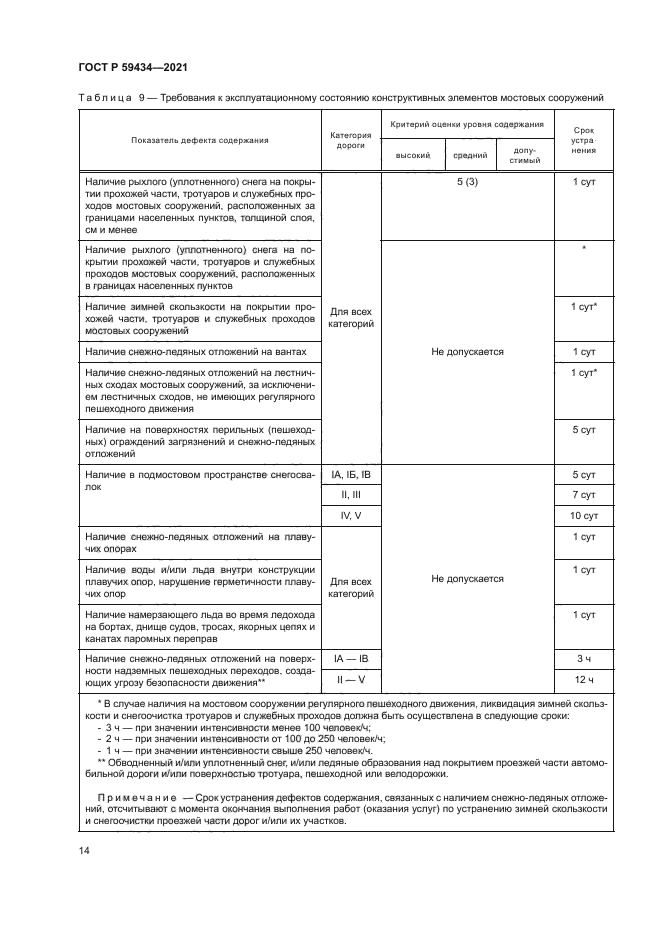 ГОСТ Р 59434-2021