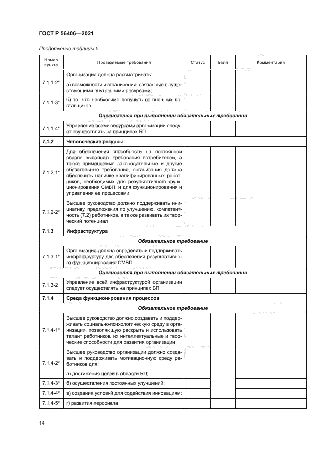 ГОСТ Р 56406-2021