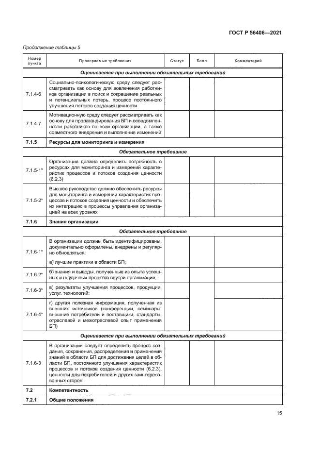 ГОСТ Р 56406-2021