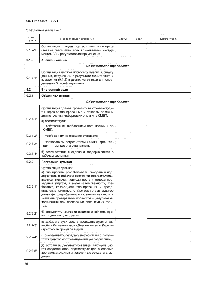 ГОСТ Р 56406-2021