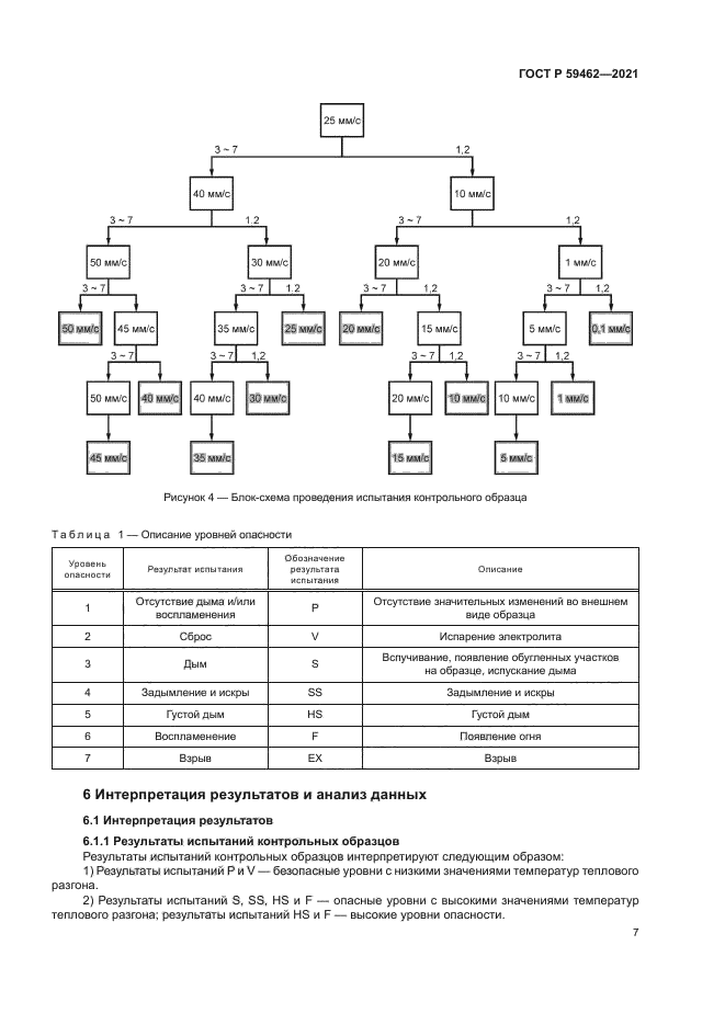 ГОСТ Р 59462-2021
