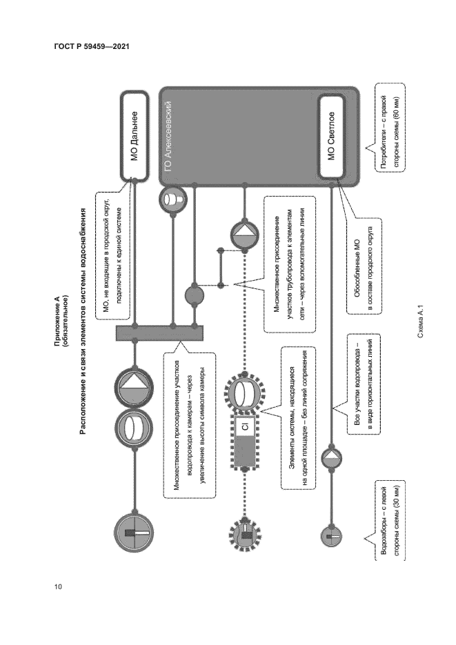 ГОСТ Р 59459-2021