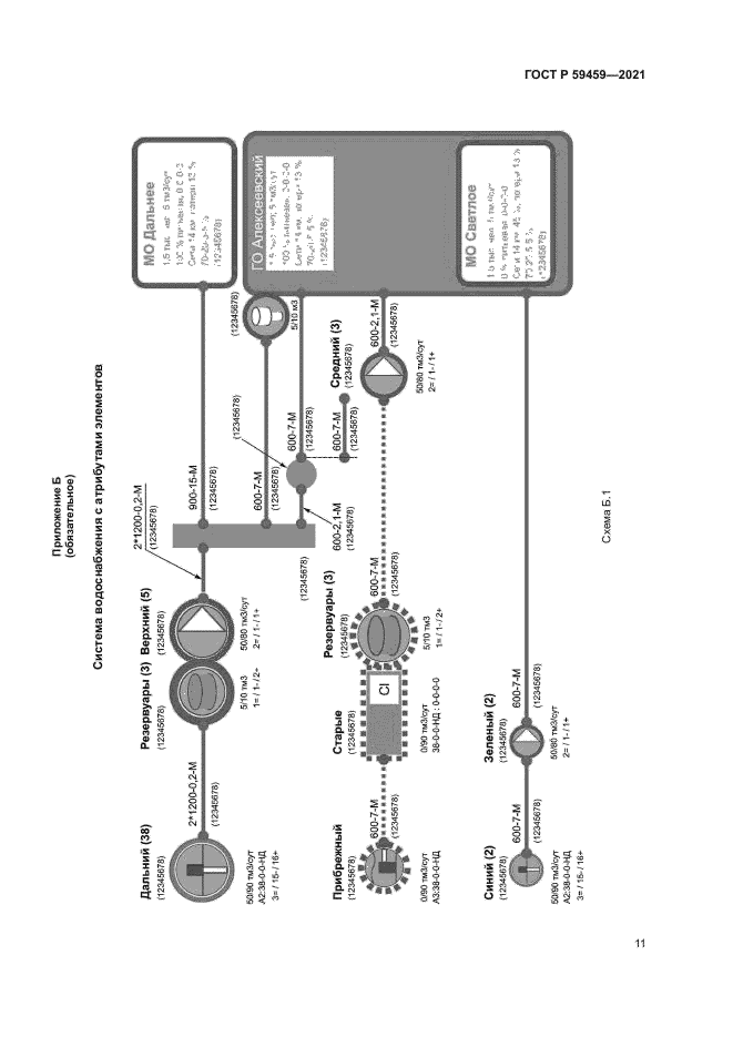 ГОСТ Р 59459-2021