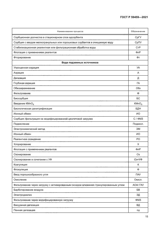 ГОСТ Р 59459-2021