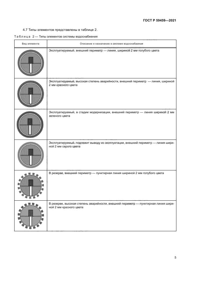ГОСТ Р 59459-2021