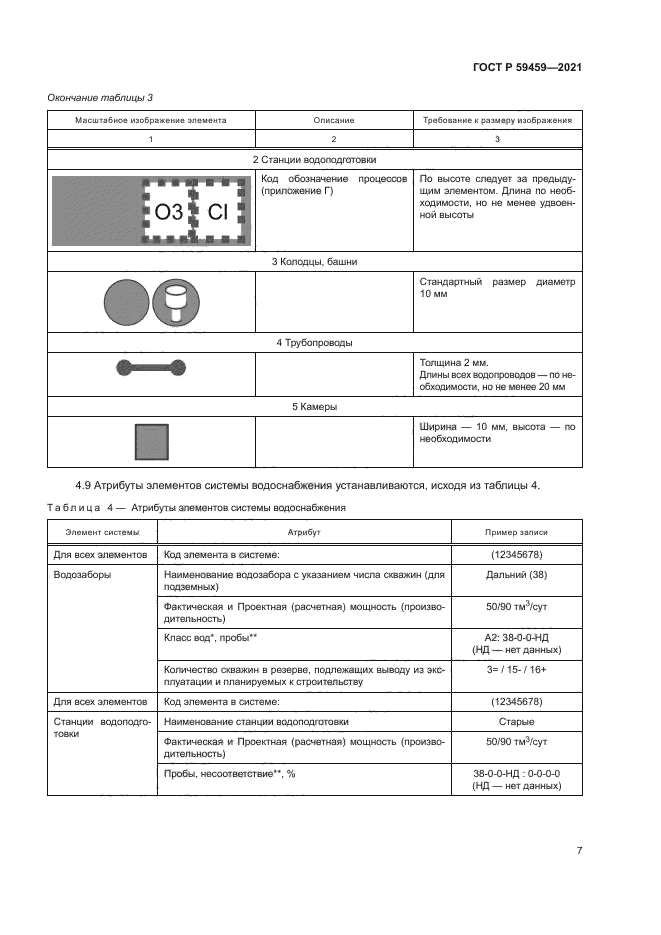 ГОСТ Р 59459-2021