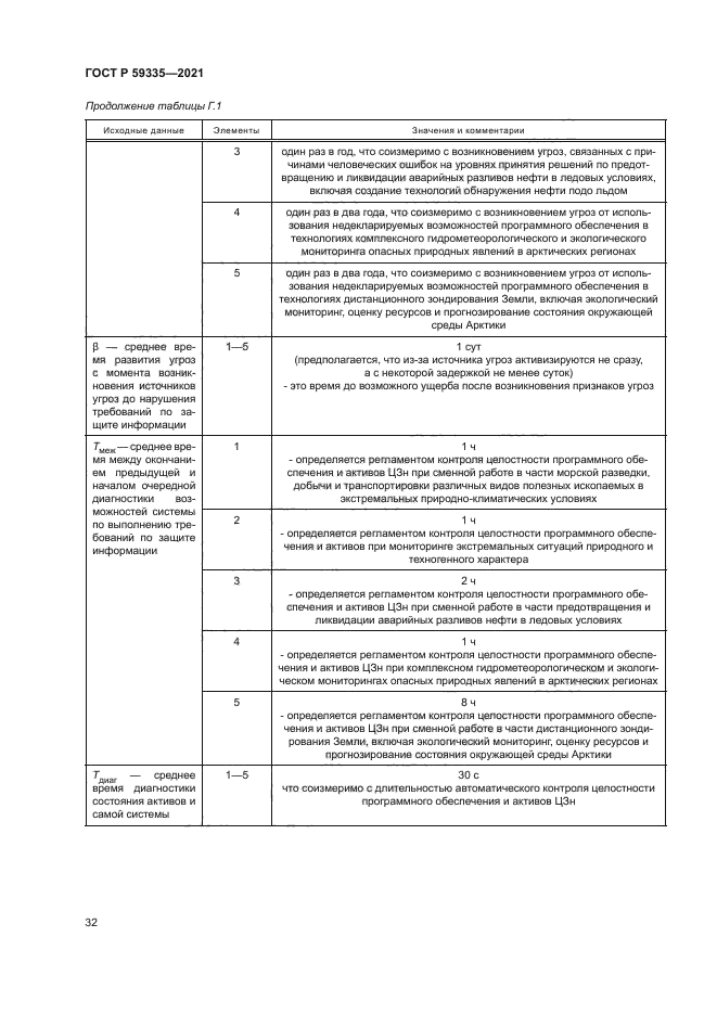 ГОСТ Р 59335-2021