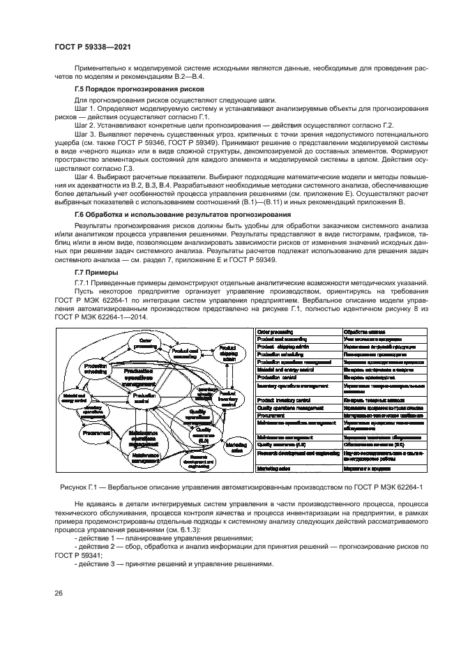 ГОСТ Р 59338-2021