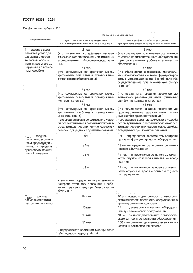 ГОСТ Р 59338-2021