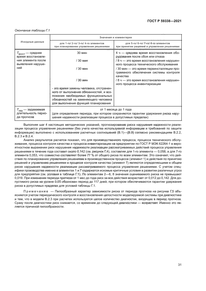 ГОСТ Р 59338-2021