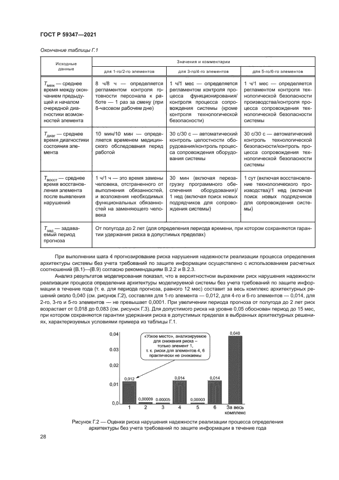 ГОСТ Р 59347-2021