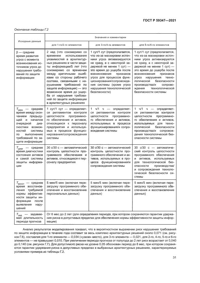 ГОСТ Р 59347-2021