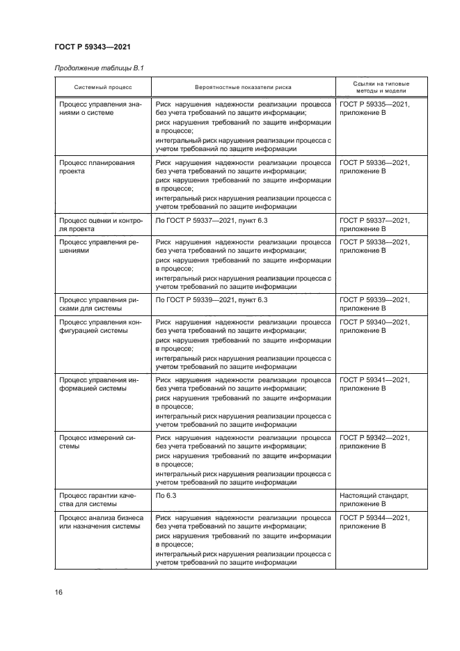 ГОСТ Р 59343-2021