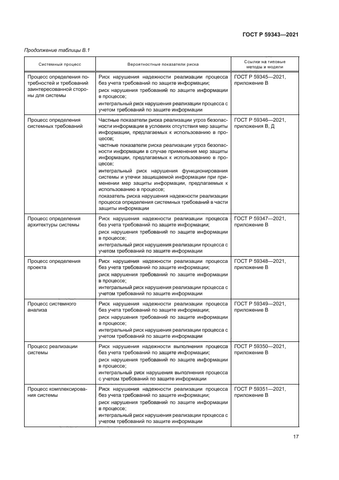 ГОСТ Р 59343-2021