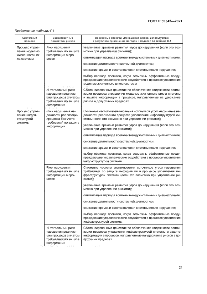 ГОСТ Р 59343-2021