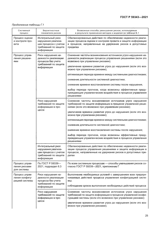 ГОСТ Р 59343-2021