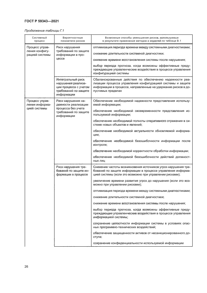 ГОСТ Р 59343-2021