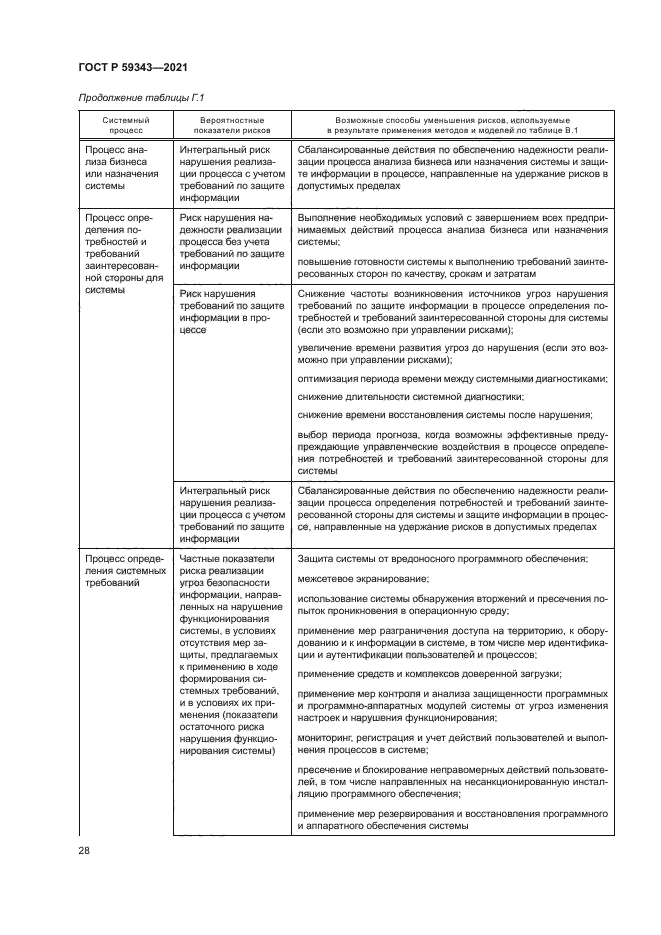 ГОСТ Р 59343-2021