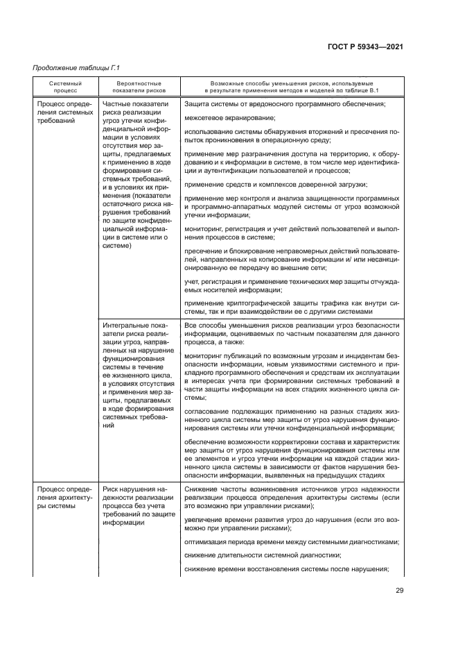 ГОСТ Р 59343-2021